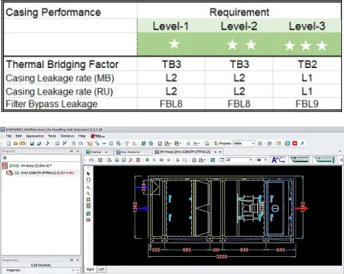 7.4 HY-Level & Program